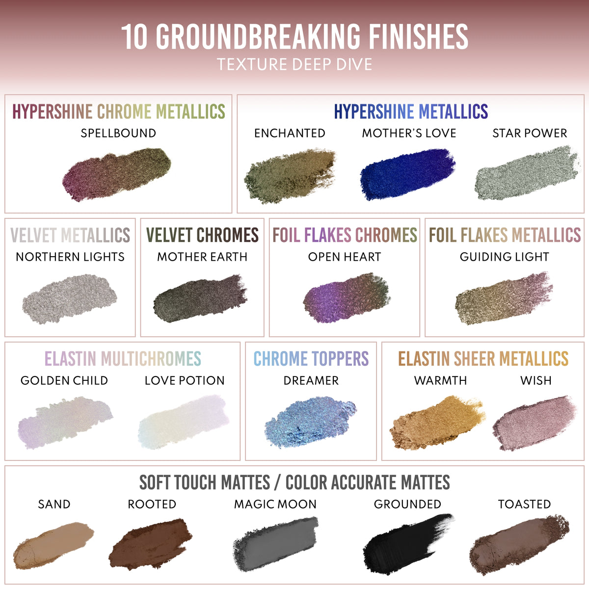 Lightwork VII Palette