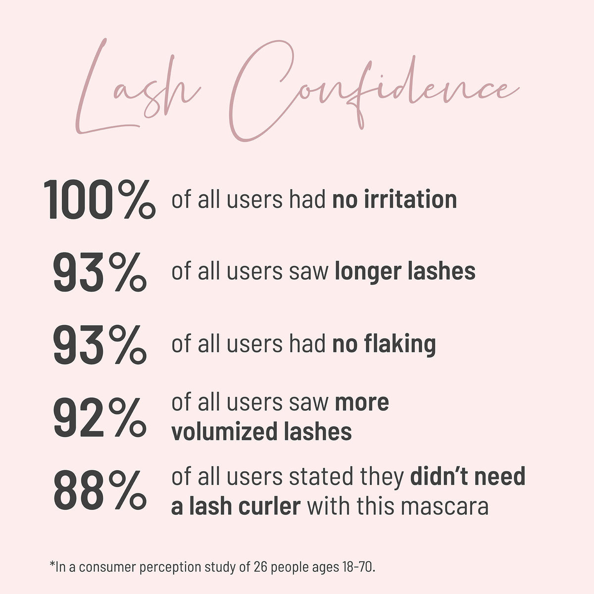 Lash Confidence Mascara - LYS Beauty