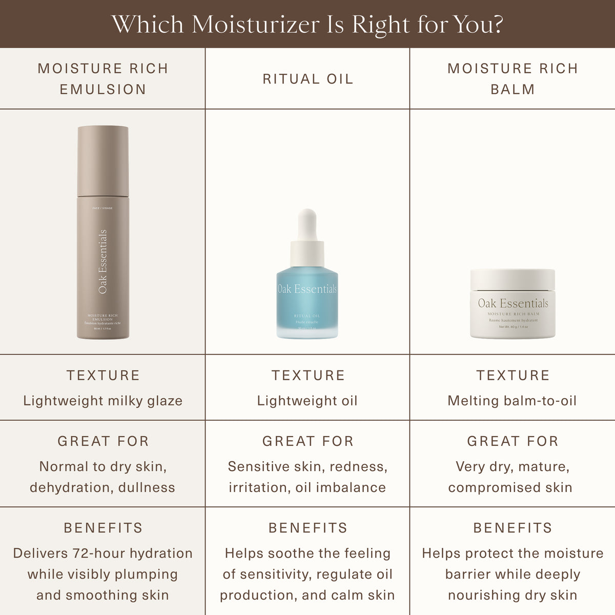 Moisture Rich Emulsion