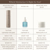 Moisture Rich Emulsion - Oak Essentials