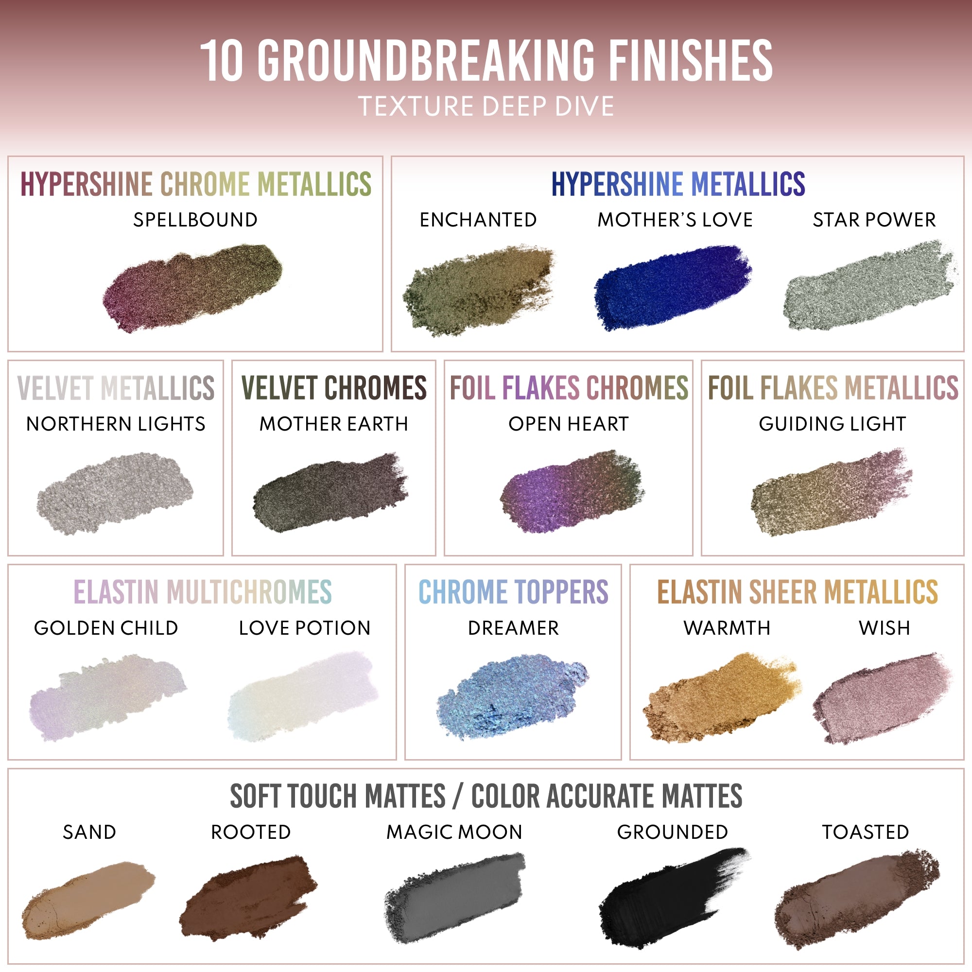 Lightwork VII Palette