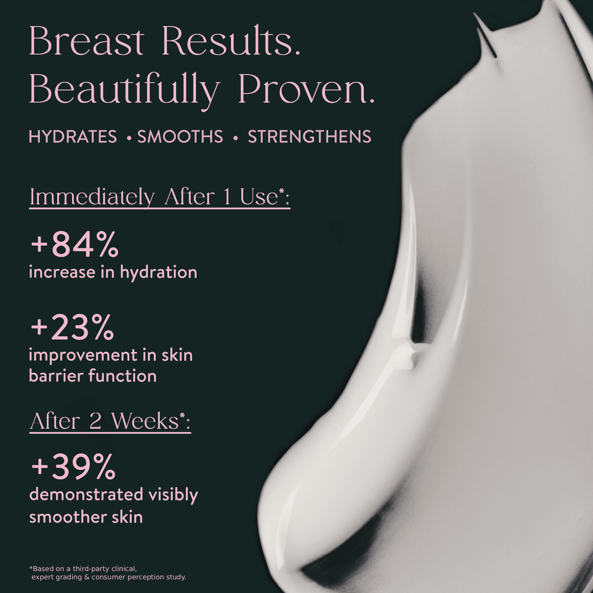SAVOIR Beauty Breast Serum - Savoir