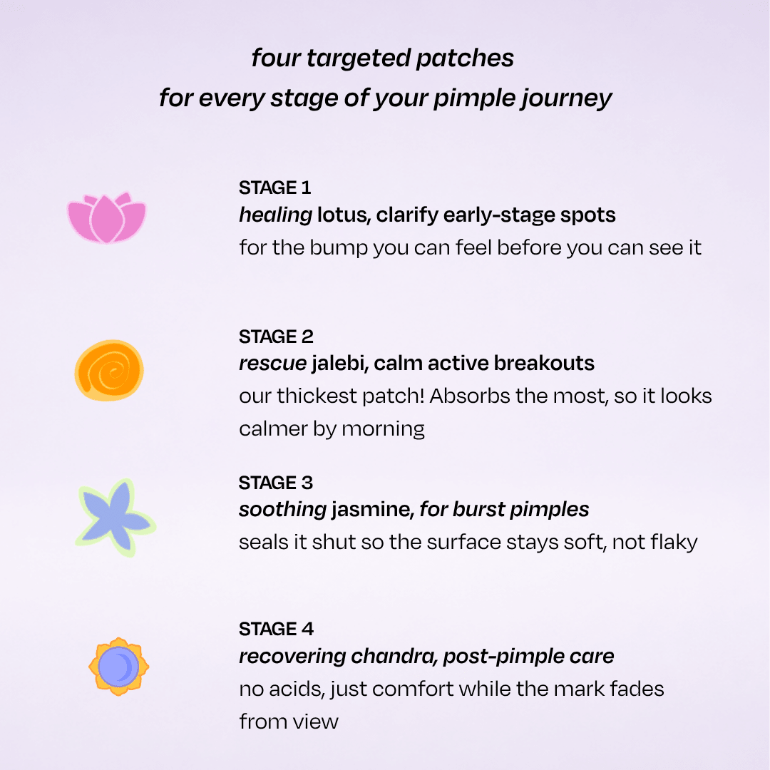 GlowGel Hydrocolloid Pimple Patches - Kindia