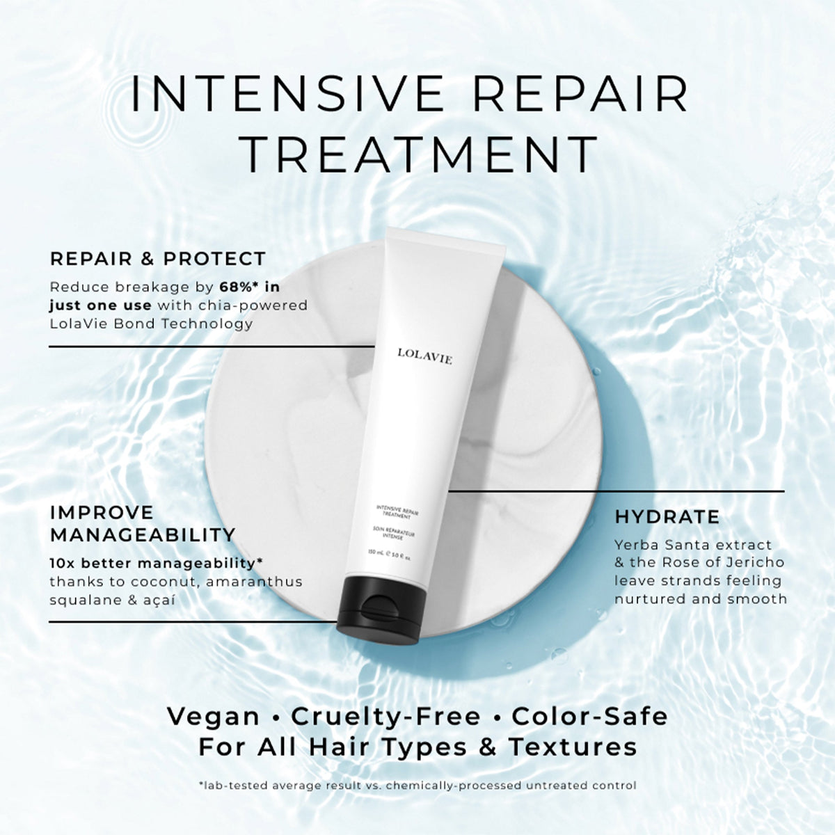 Intensive Repair Treatment - LolaVie