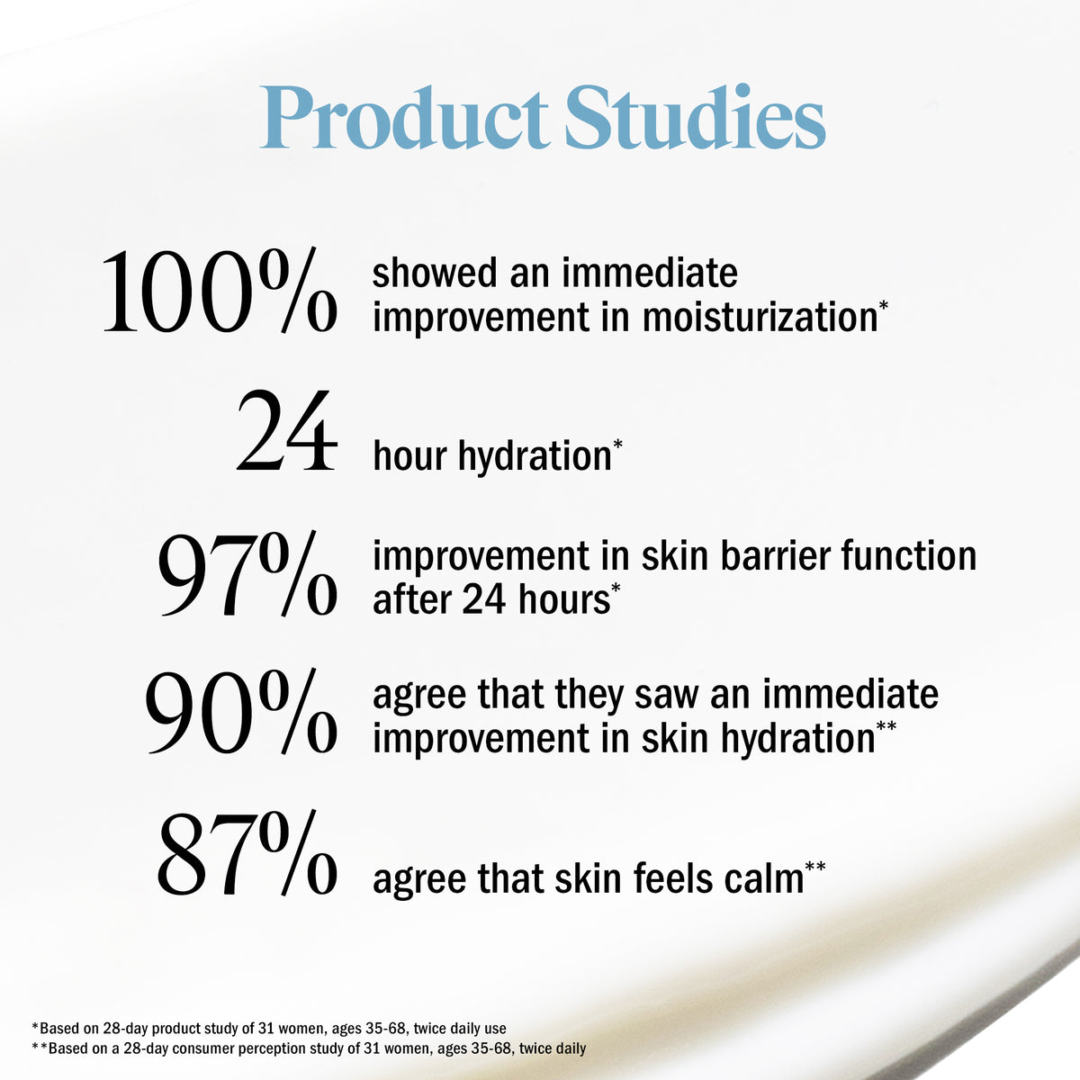 An antioxidant-rich daily moisturizer that deeply hydrates and smooths, revealing a more radiant complexion.