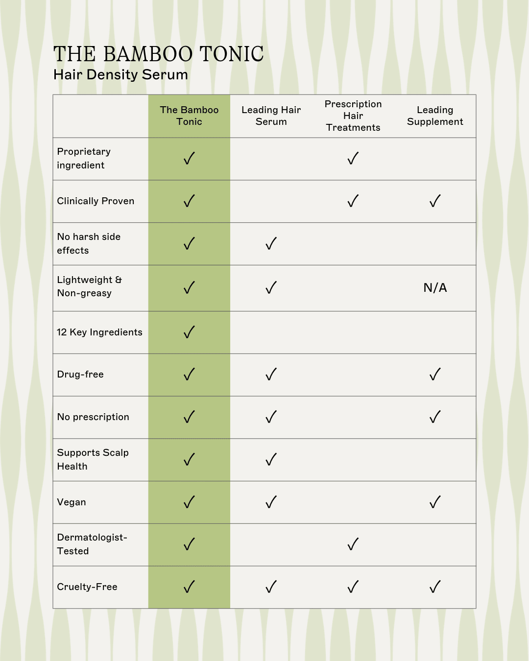 The Bamboo Tonic Hair Density Serum - Base-K